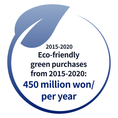 Eco-friendly green purchases from 2015-2020: 450 million won/per year